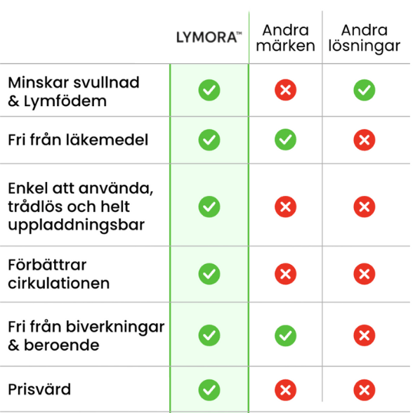 LYMORA™ Knämassager - När lymfödem och svullnad inte längre håller dig tillbaka